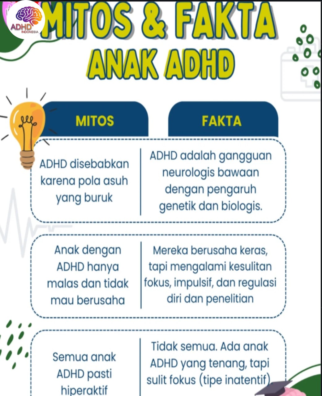 Mitos dan Fakta Seputar ADHD yang Beredar di Kota Kendari